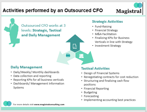 Activities Performed by an Outsourced CFO