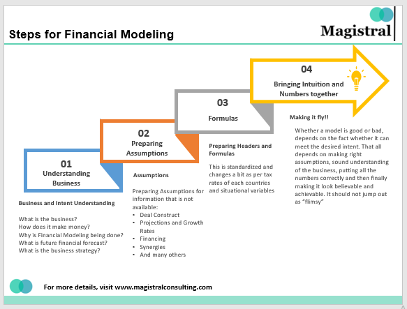 phd in financial modelling