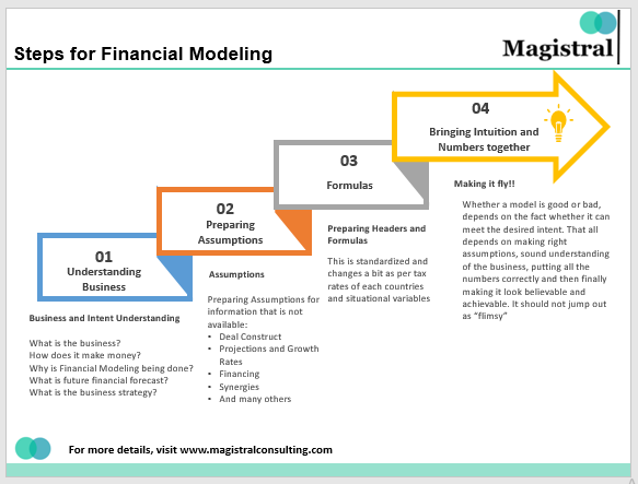 Best Practices For Visualizing Your Model In Financial Modeling Vrogue