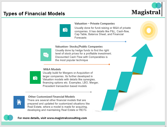 9 Top Financial Modeling Tools  Features, Pros & Cons (2023 List)