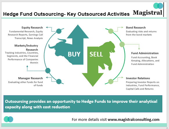 working at an incubator hedge fund