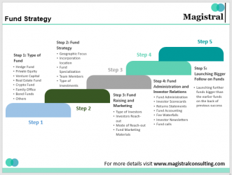 Fund Strategy and Marketing-A Proven Guide!!