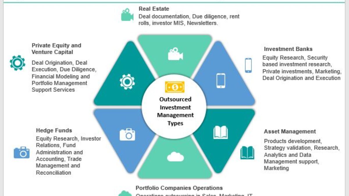 Investment Management Outsourcing. Who Benefits and How?