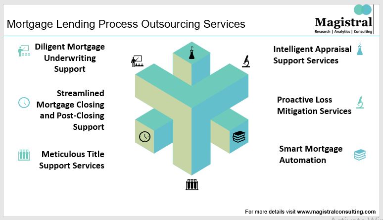 Mortgage Lending Process Outsourcing Services