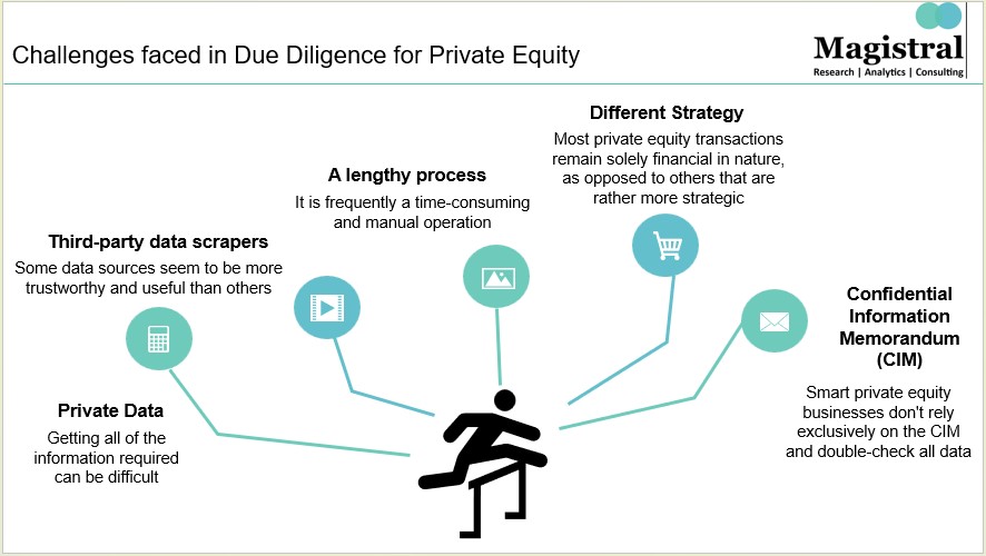 Challenges faced in Due Diligence for Private Equity