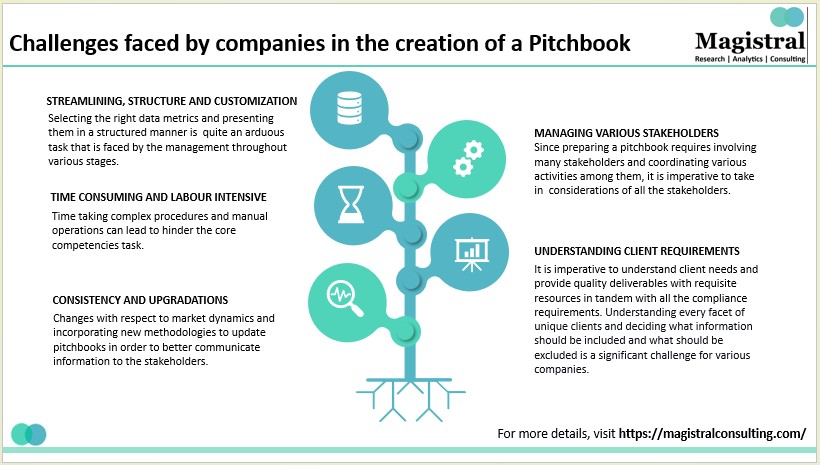 Challenges faced by companies in the creation of a pitchbook