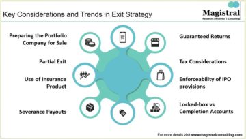 Private Equity's Exit Strategy From Portfolio Companies For Value Creation