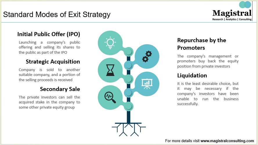 Standard Modes of Exit Strategy