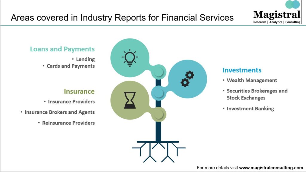 Areas covered in Industry Reports for Financial Services