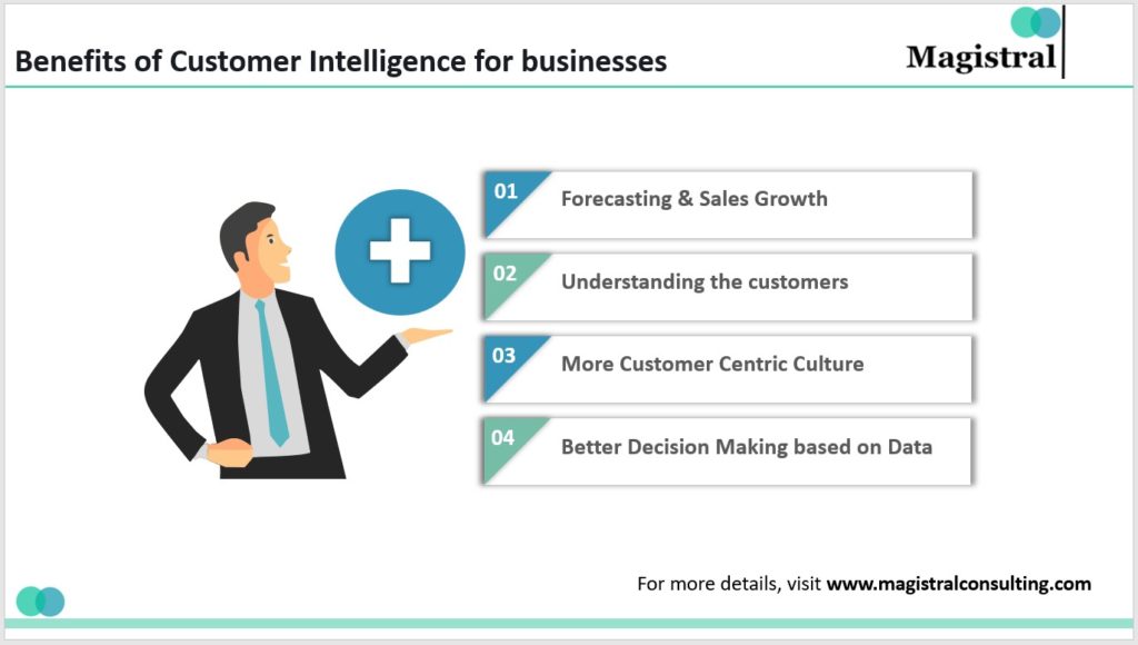 Benefits of Customer Intelligence for businesses