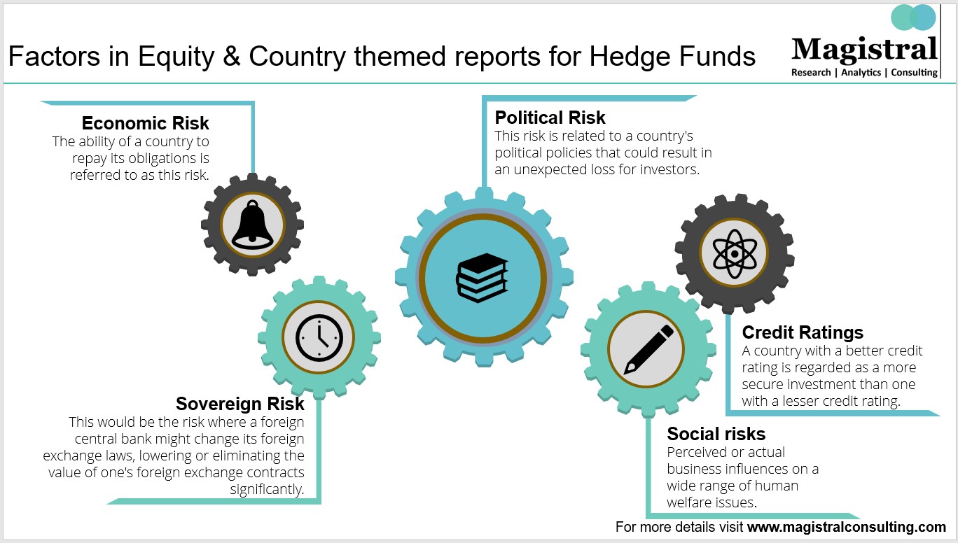 Strategic Success: Decoding Fund Strategies for You