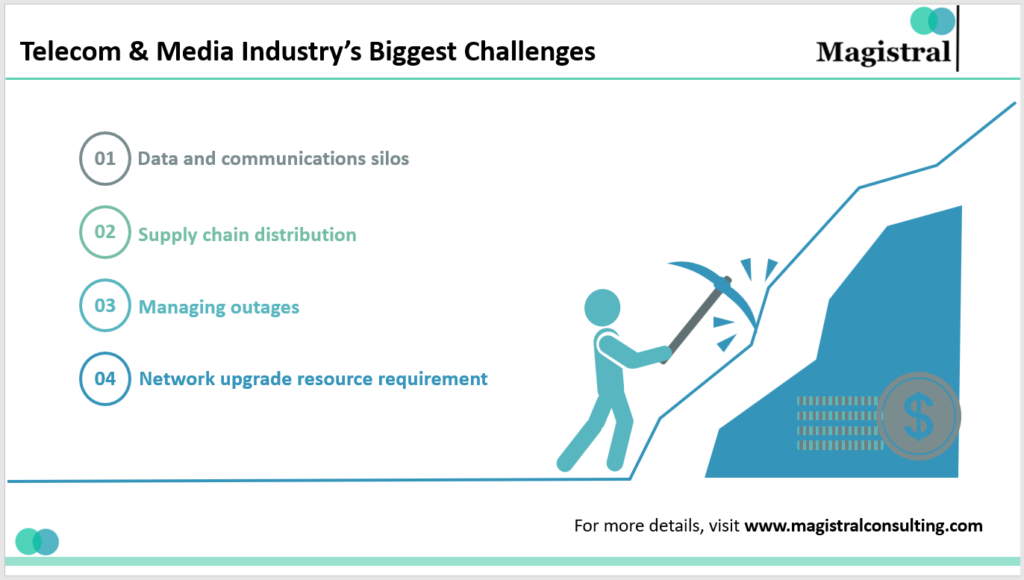 Telecom & Media Industry's Biggest Challenges
