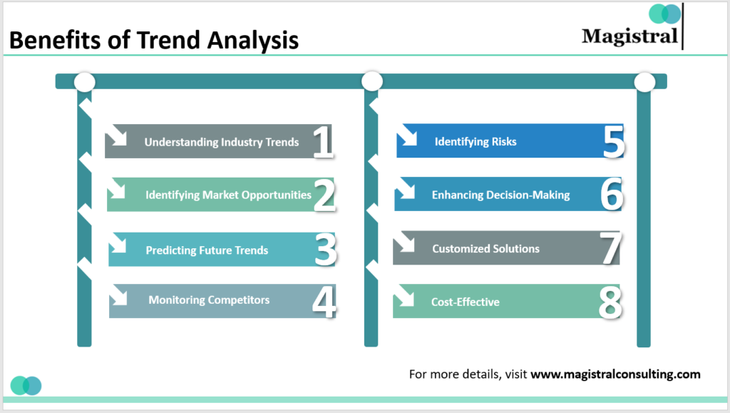 Benefits of Trend Analysis