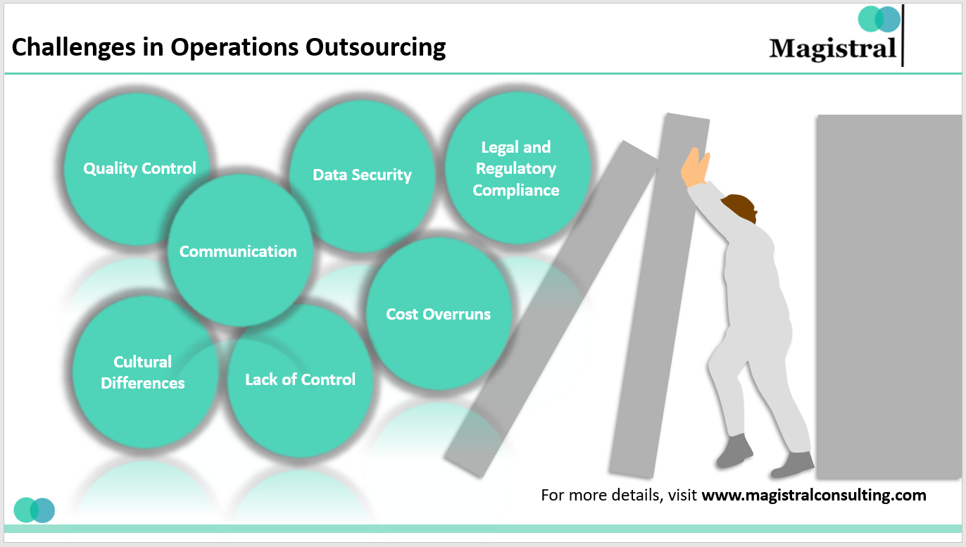 Operations Outsourcing: Maximizing Efficiency And Cost Savings