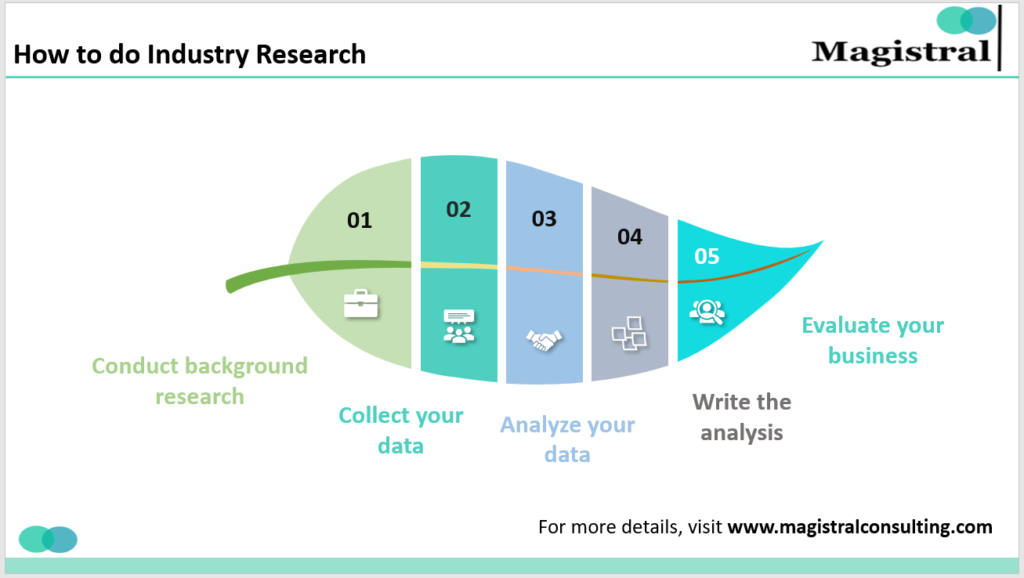 How to do Industry Research