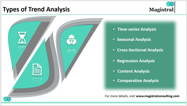 Trend Analysis For Strategic Planning 2453