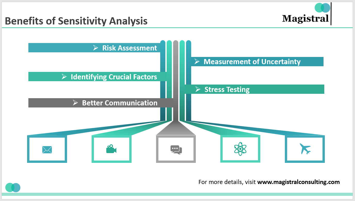 Balancing Acts Understanding the Impact with Sensitivity Analysis