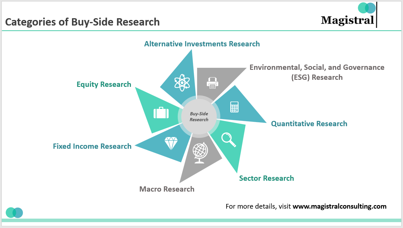 buy side research report