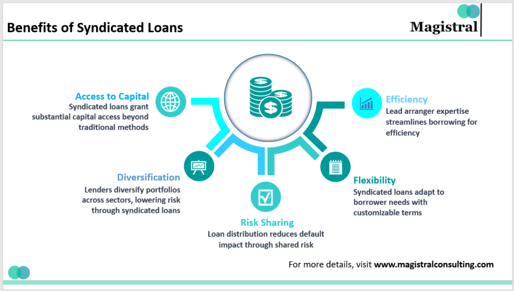 Benefits of Syndicated Loans