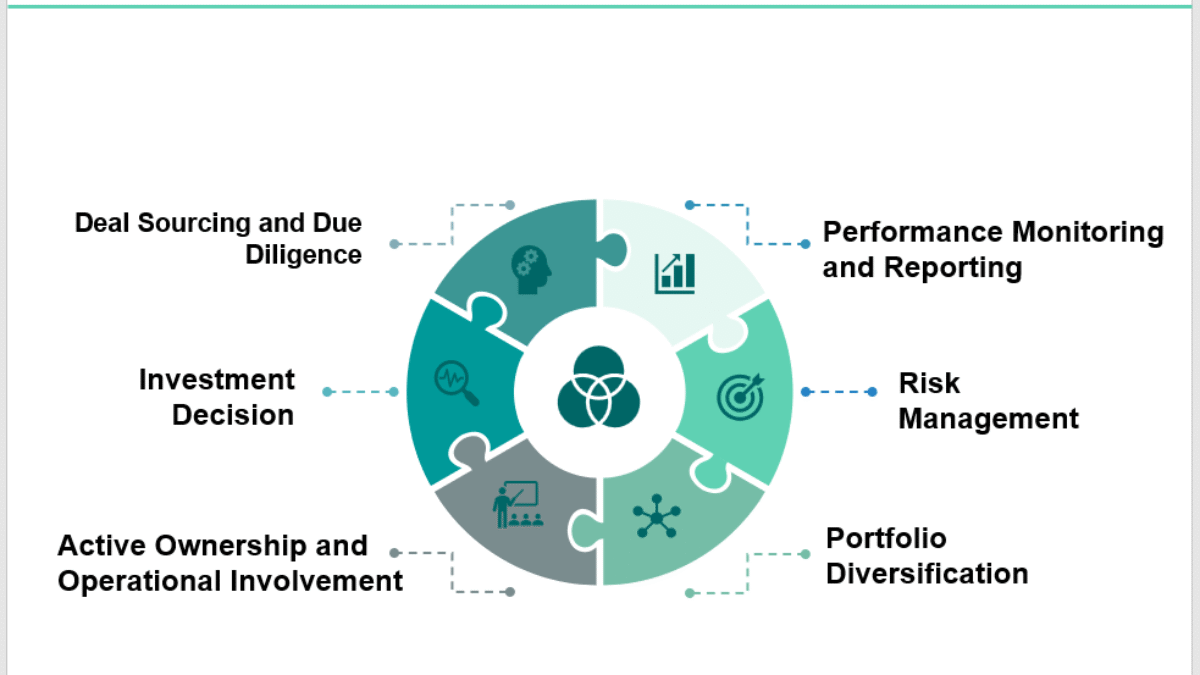 How-Portfolio-Management-works