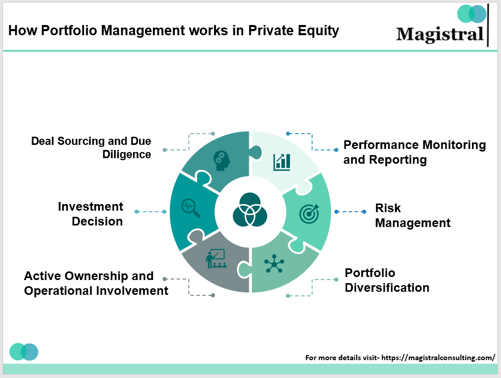 How Portfolio Management works in Private Equity