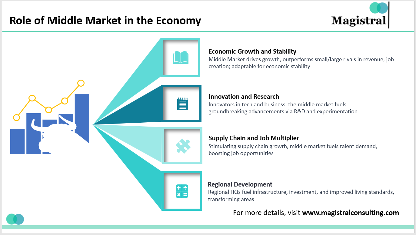 middle market news