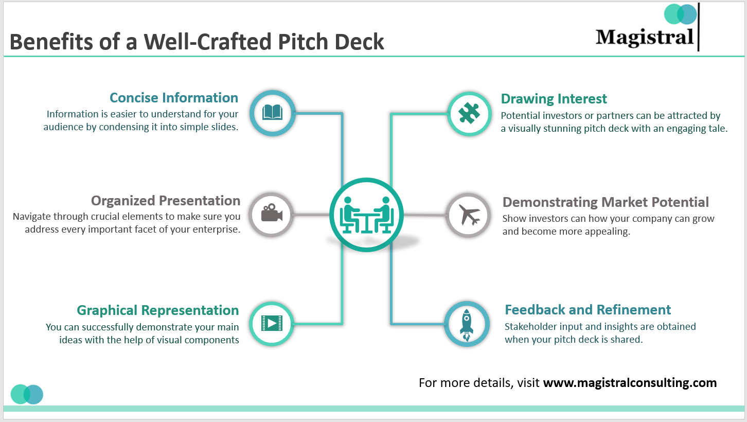 Pitching For Success StartUp Pitch Deck Support