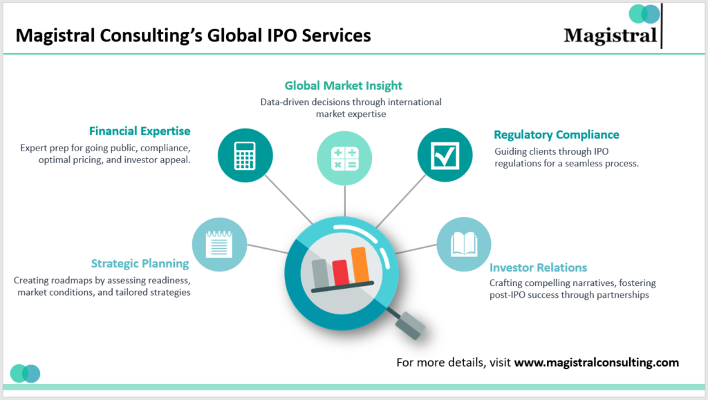 Magistral Consulting's Global IPO Services