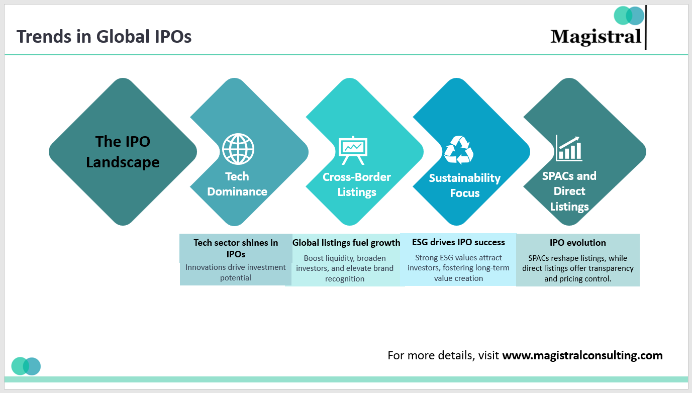 IPO Surge in 2021: Recent IPOs and the Top Upcoming IPOs