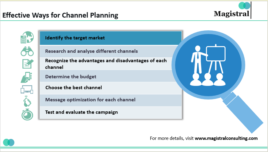 Effective Ways for Channel Planning