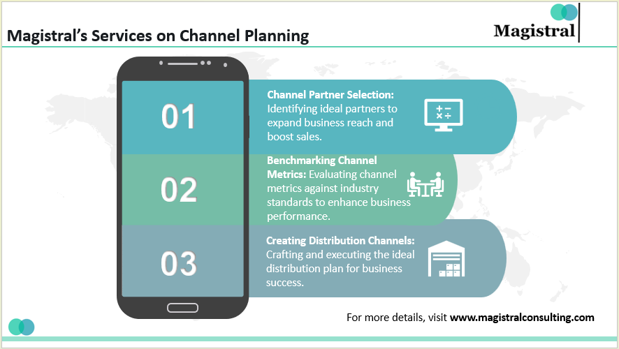 Magistral's Services on Channel Planning