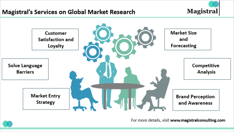 Market Research Service Example Cracking Business Growth via Global Market Research