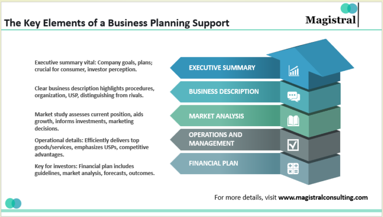 business plan support