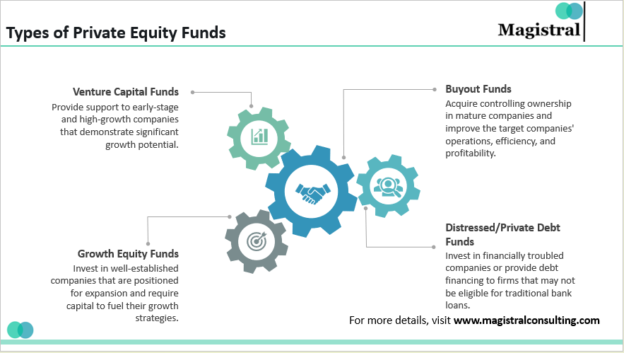 Maximizing Returns: Private Equity Funds Essentials