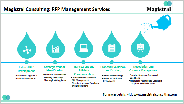 Magistral Consulting: RFP Management Services