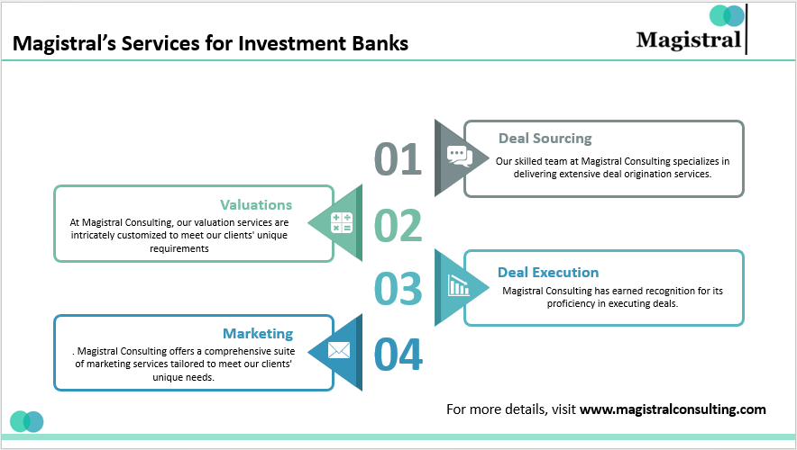 Magistral's services for Investment banks