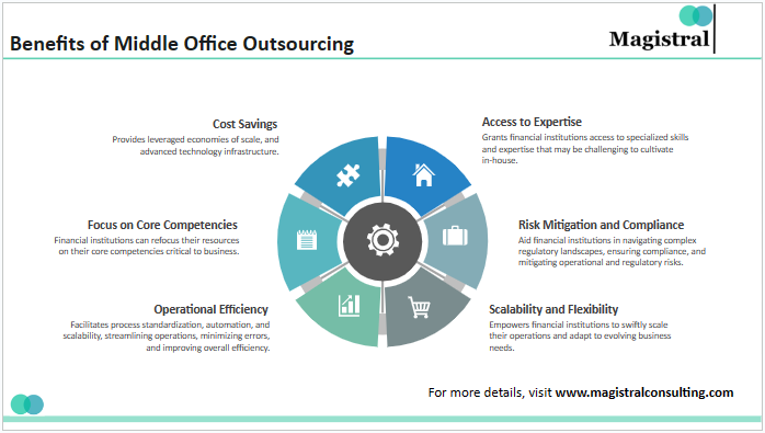Benefits of Middle Office Outsourcing