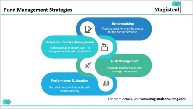 Tailored Portfolio and Fund Management Services