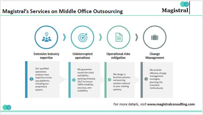 Magistral's Services on Middle Office Outsourcing