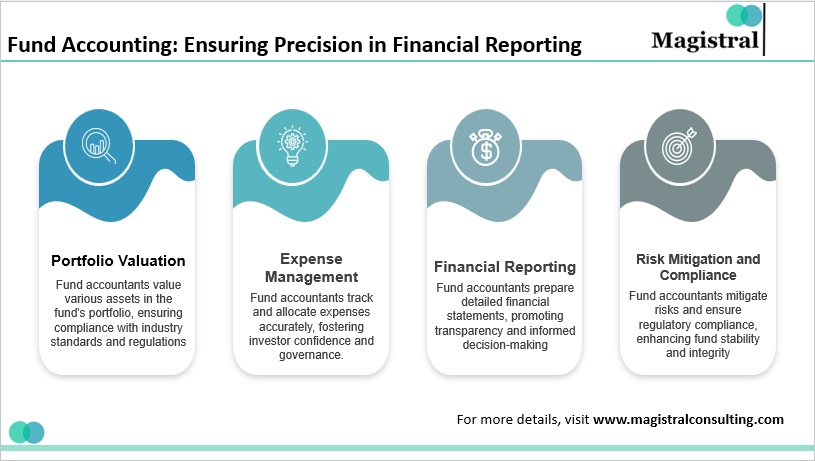 Fund Accounting: Ensuring Precision in Financial Reporting