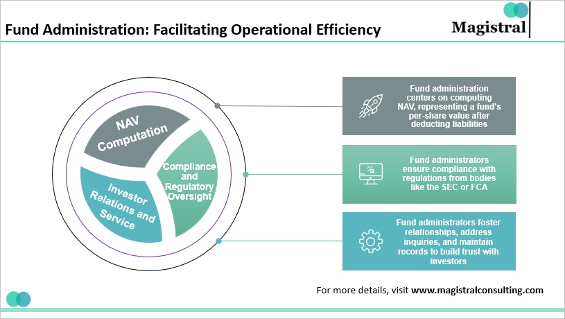 Fund Administration: Facilitating Operational Efficiency