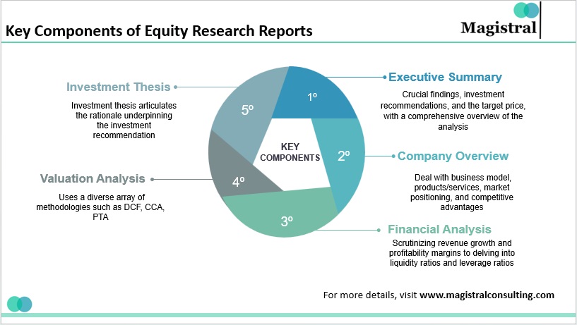 Key Components of Equity Research Reports