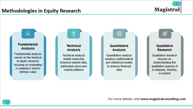 Methodologies in Equity Research