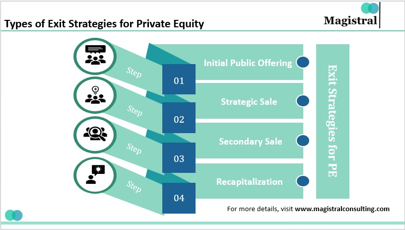 Types of Exit Strategies for Private Equity