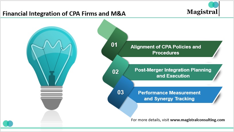 Financial Integration of CPA Firms and M&A