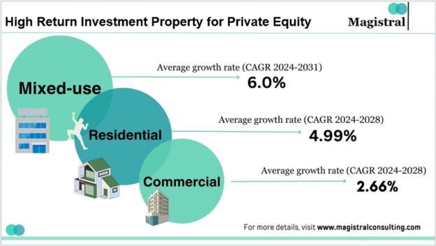 Maximize Returns with resilient Real Estate for Private Equity Firms