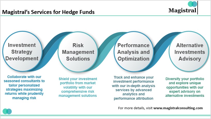 Magistral’s Services for Hedge Funds