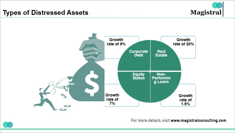 Types of Distressed Assets for private equity firms