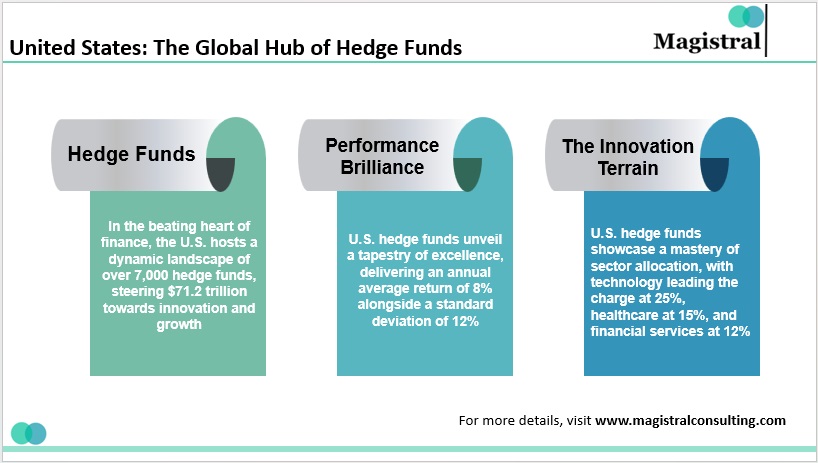 United States: The Global Hub of Hedge Funds