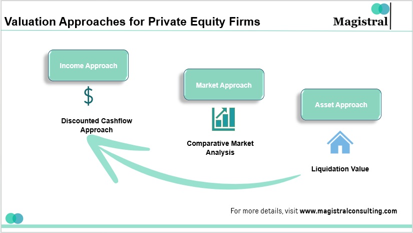 Valuation Approaches for Private Equity Firms